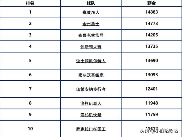 德甲联盟推行新规严控球队薪资结构  